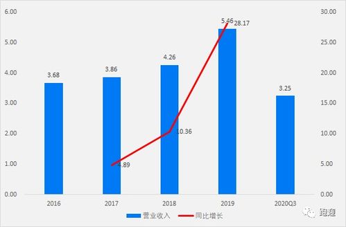 價(jià)值解析 上海瀚訊,這家公司是否值得長(zhǎng)期持有