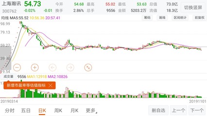 一周交易,就這樣結(jié)束了。說是結(jié)束了,其實啥也沒干,深套的不會賣,漲停的也不會賣。